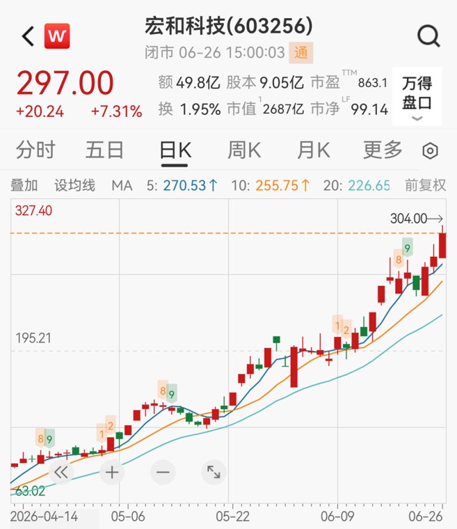 40倍大牛股紧急公告