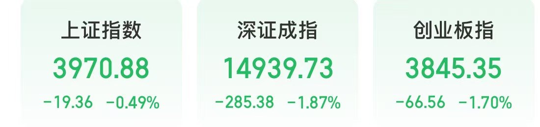 今天，半导体设备、国产算力等板块走强